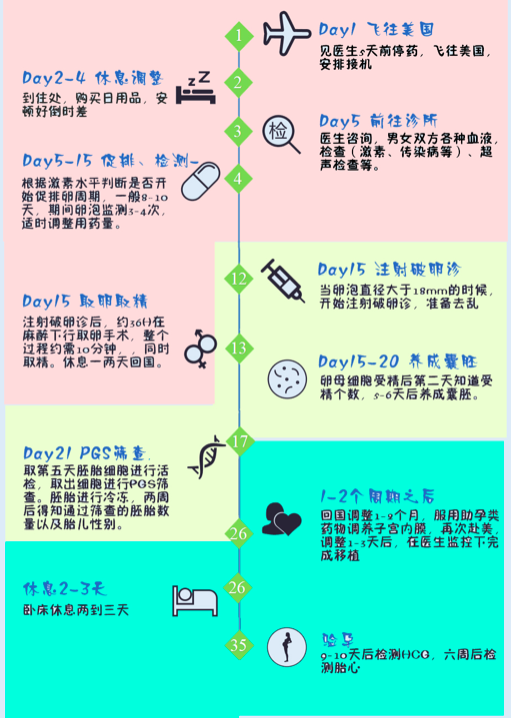 麦肯锡健康：美国CCRH90.6%胚胎养成率是从哪里来的？