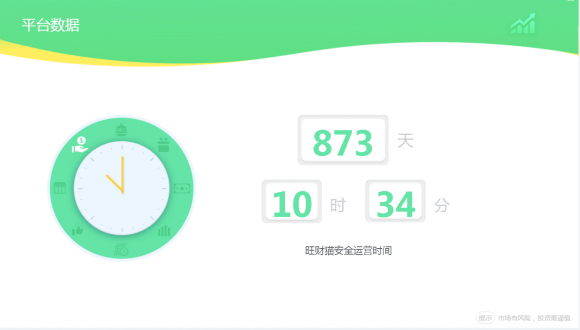 旺财猫上海银行资金存管系统上线在即，邀好友福利重磅升级