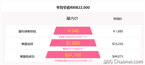 巢内：美国试管婴儿具体流程有哪些？最新支招6步走！