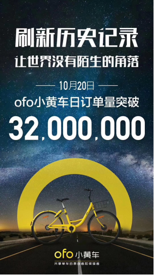 ofo日订单破3200万稳居第一远超摩拜  用户超2亿远甩摩拜5000万