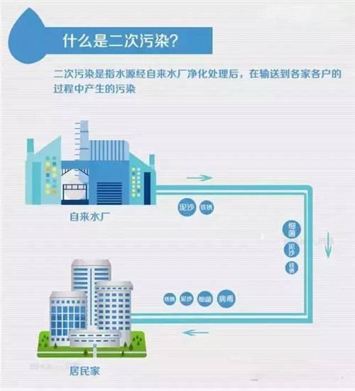 汉尔顿净水器解读饮用水二次污染，净水器哪个牌子好