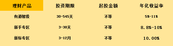 2017年双11即将来临，你我贷、旺财猫、信而富助你品质消费