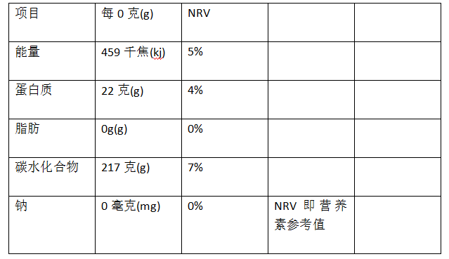 粉嫩公主酒酿蛋真的能丰胸吗成分表曝光