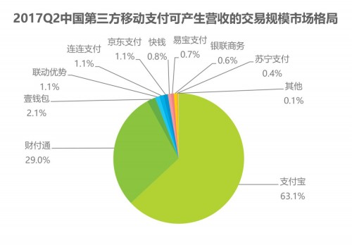 平安壹钱包连续三个季度排名第三 已经走出移动支付第三条道路