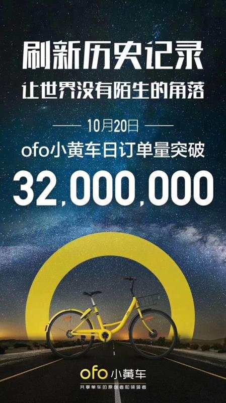 艾媒：ofo活跃用户占比为摩拜1.6倍 日订单超3200万渐现马太效应