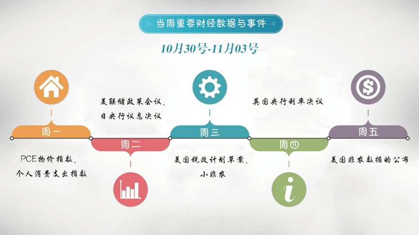 “超级周”来袭，不容错过的盈利机会！