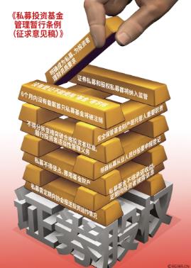 东方易禾总裁梁萍深度解析新政：私募基金顶层设计即将落地