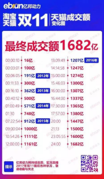 百雀羚双11三连冠 国货之光的进阶之路