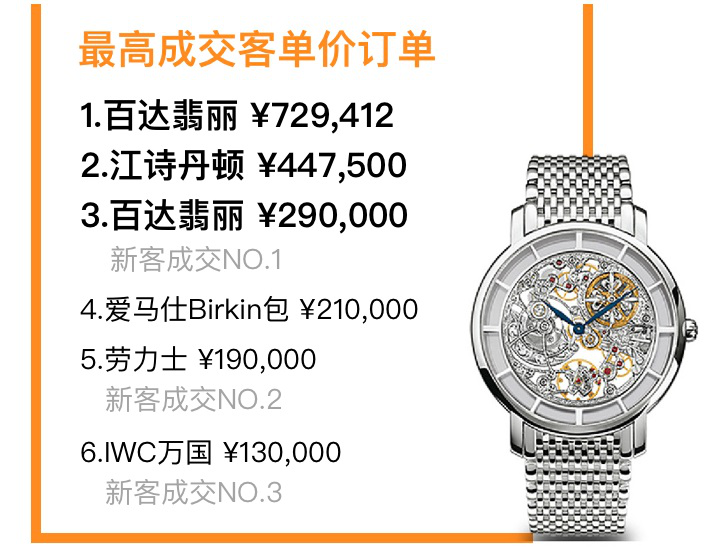 双十一期间，有钱人买了什么？