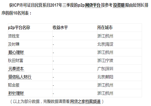 顺心理财入选网贷之家2017年三季度平台前10名