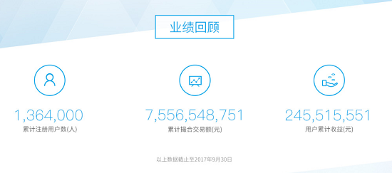 国金宝坚持透明运营，第三季度数据完整披露