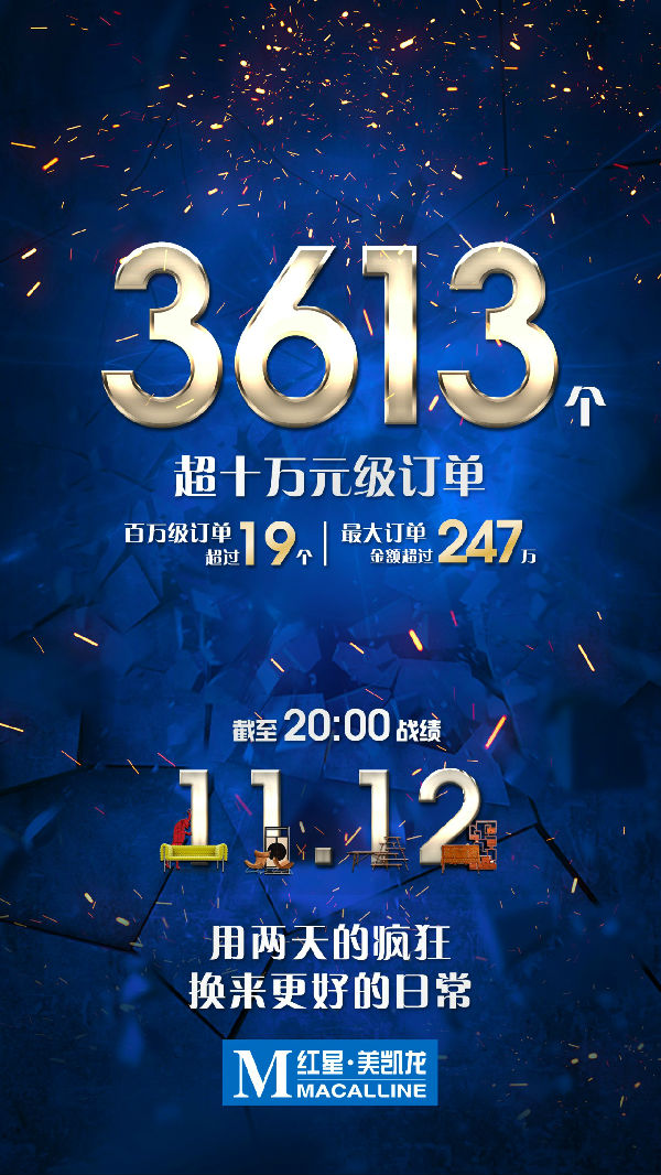 三个月内两次获央视点赞 红星美凯龙成双十一新零售标杆