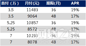 这家平台靠现金贷季赚6亿 现在却要玩汽车金融