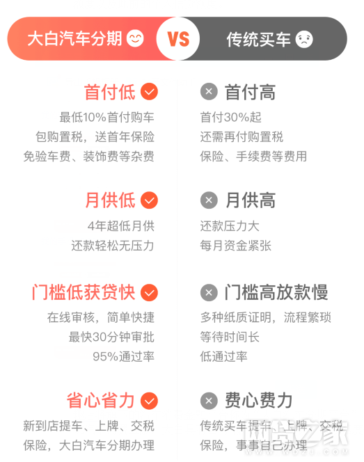 这家平台靠现金贷季赚6亿 现在却要玩汽车金融
