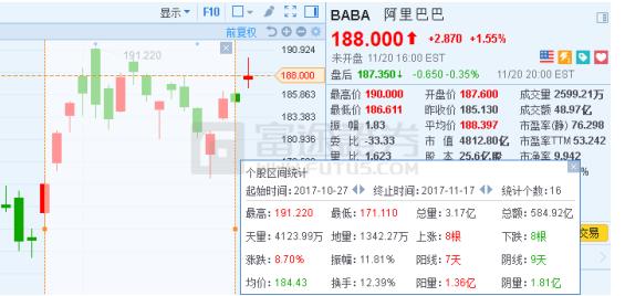 富途证券：美版双十一来袭，零售巨头的春天来了吗