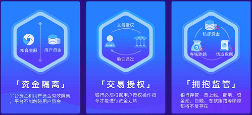 银行存管力量大，知合金服合规前行