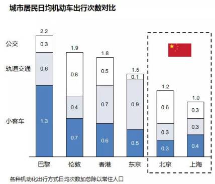 滴滴布局汽车分时租赁 会是机遇大于挑战吗？