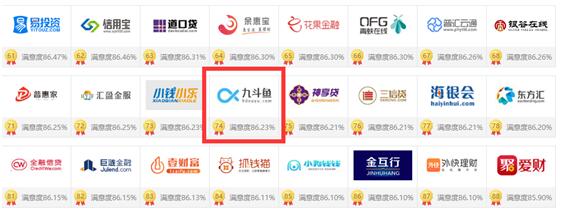 九斗鱼入围2017中国网贷投资人满意品牌TOP100排行榜