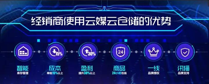 云媒股份：云媒云仓储助力经销商共建智能供应链体系