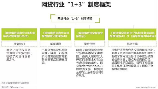 网贷行业“1+3”监管制度体系初步构建完成，旺财猫拥抱监管受青睐