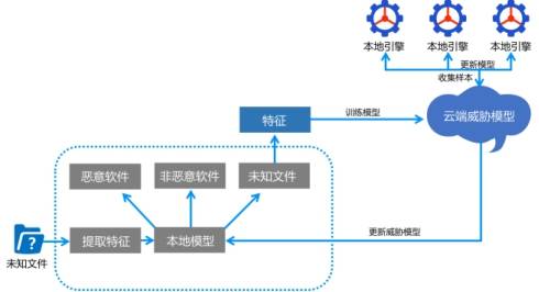 蓝盾股份将全线安全产品人工智能化