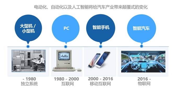 凌动智行打造出行第三空间的市场有多大？