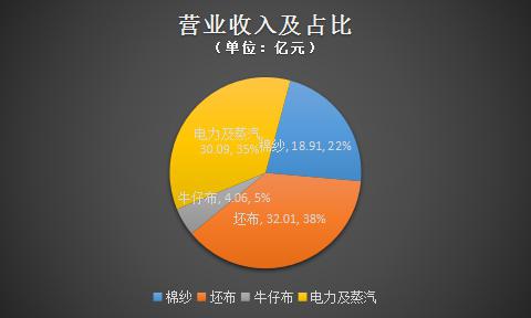 他是棉纺织一哥----魏桥的安全边际到底在哪？