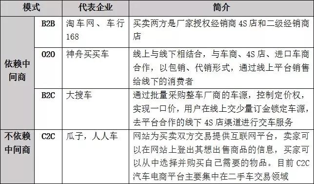 从易鑫、大搜车、淘车网，看汽车金融发展新模式6