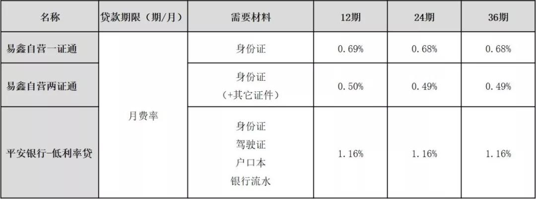 从易鑫、大搜车、淘车网，看汽车金融发展新模式10