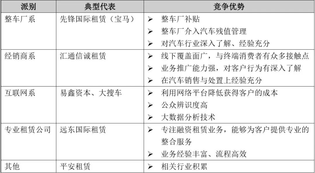 从易鑫、大搜车、淘车网，看汽车金融发展新模式3