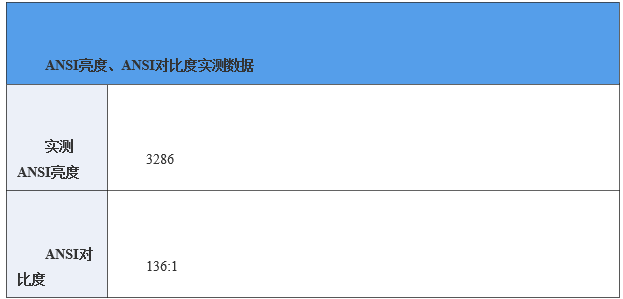 无线精彩 易用随心 爱普生CB-W42投影评测