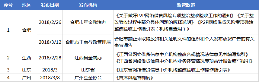 网贷天眼独家：3月网贷评级综合实力TOP80排行榜 
