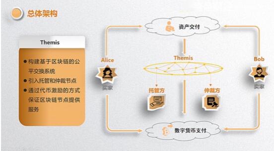 字货币“支付宝”Themis，4月18日在赛贝CYBEX交易所上线首发