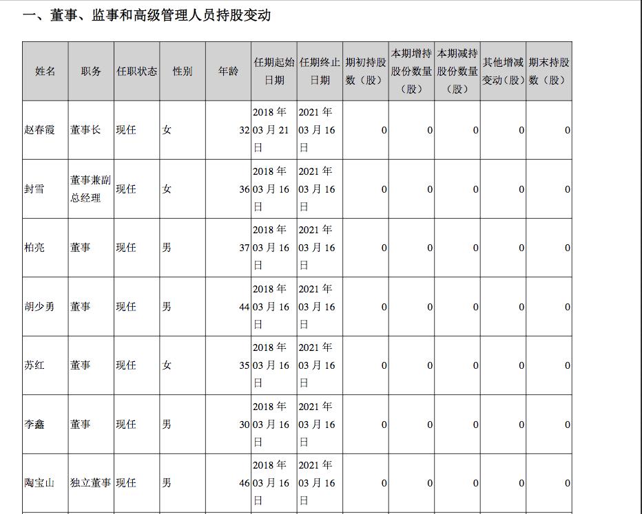 步森股份2017年净亏损3381万 爱投资高管全面入主2 步森股份2017年净亏损3381万 爱投资高管全面入主2