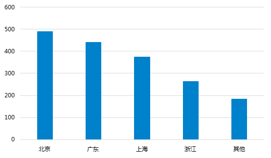 4月网贷行业报告:交易量回落,新增问题平台88家1
