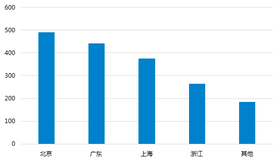 4月网贷行业报告：交易量回落，新增问题平台88家1