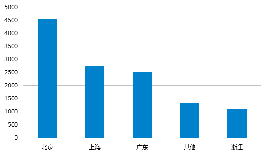 4月网贷行业报告:交易量下滑,新增问题平台88家4