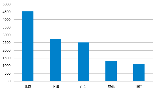 4月网贷行业报告：交易量下滑，新增问题平台88家4