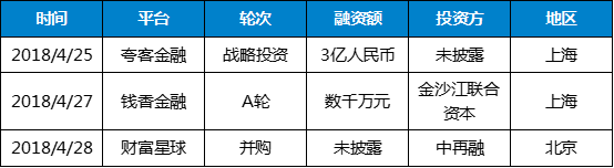 4月网贷行业报告:交易量下滑,新增问题平台88家8
