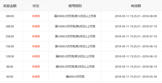 518理财节观察：P2P平台热门奖励活动哪种更给力？