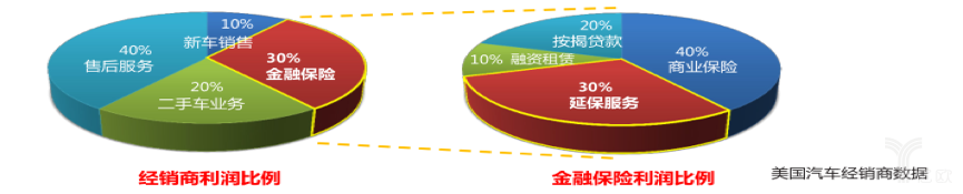 利润比例