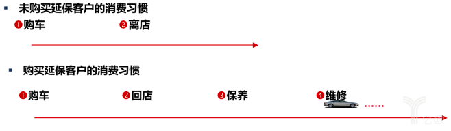 客户消费习惯