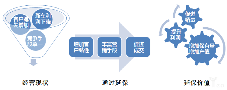 延保贡献的价值