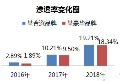 渗透率变化图