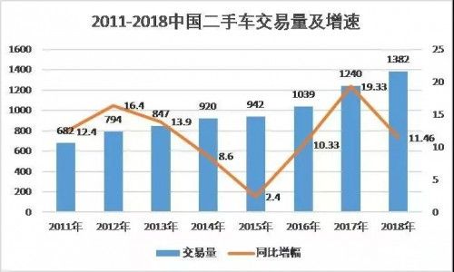 二手车金融新江湖：德易车异军突起