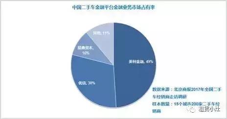 优信或剥离汽车金融，新车营业天下遣散