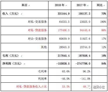 优信或剥离汽车金融，新车营业天下遣散