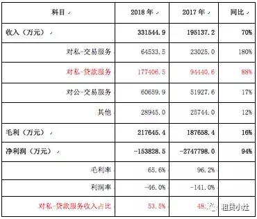 优信或剥离汽车金融，新车营业天下遣散